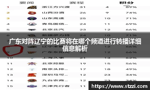 广东对阵辽宁的比赛将在哪个频道进行转播详细信息解析
